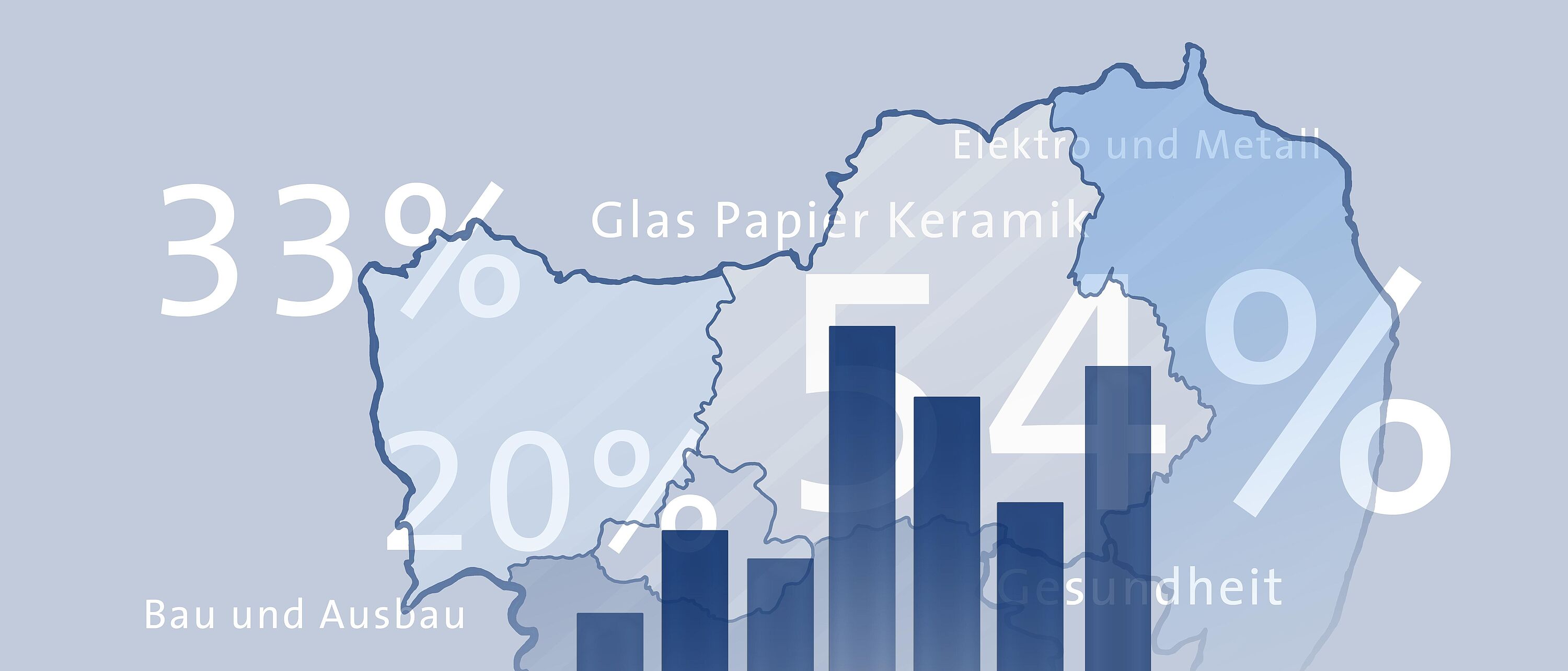 Grafik mit Balkendiagramm, dazwischen Gewerkebezeichnungen wie Nahrungsmittelhandwerk, Bau- und Ausbau und Prozentzahlen